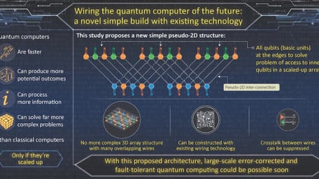 IC Design Enables a New 2D Structure for Quantum Bits