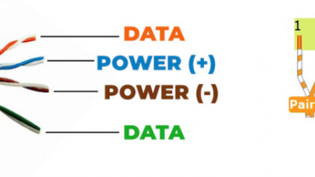 Choosing a PoE Standard for Designs: PoE, PoE+, and PoE++
