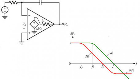 Integrator Limitations: The Op-Amp’s Output Impedance