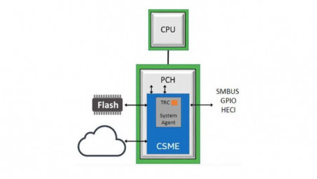 Intel Zeros in on Hardware Security with a Tunable Replica Circuit