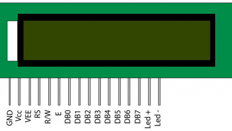 How to Interface the Mojo v3 FPGA Board with a 16x2 LCD Module