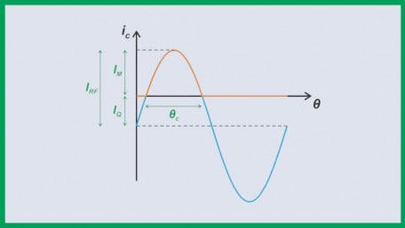 Introduction to the Class C Power Amplifier