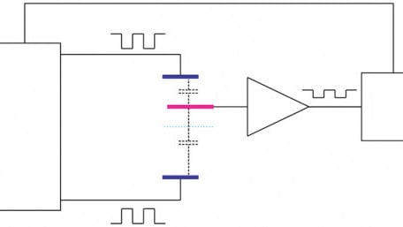 Introduction to Capacitive Accelerometers: Measuring Acceleration with Capacitive Sensing