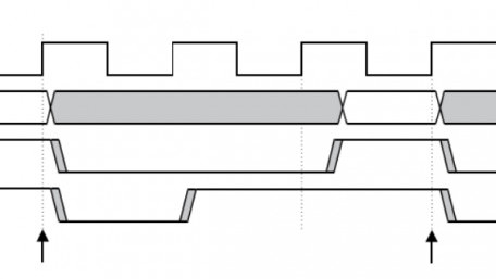 Introduction to the Advanced Extensible Interface (AXI)