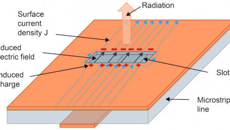 A Brief Introduction to Slot Antennas