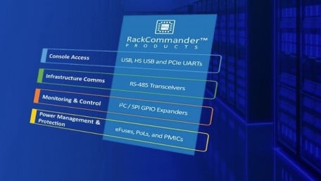 MaxLinear Unveils Control-Plane Portfolio for Next-Gen AI Infrastructure