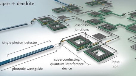 NIST’s Superconducting Circuit Mimics Synapses Using Single Photons