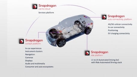 Qualcomm Snapdragon SoC Marries Infotainment and ADAS Support