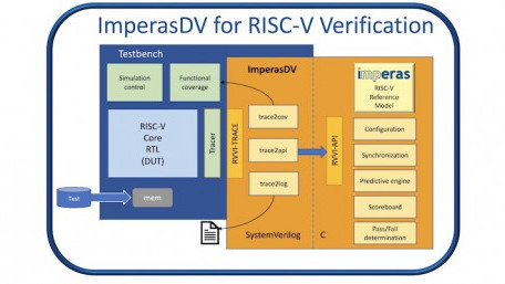 Solutions Disclosed at RISC-V Summit: Security, Verification, and More