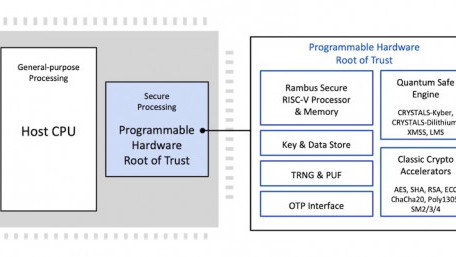 Rambus Serves up Quantum-safe IP Solutions To Fend off Attacks