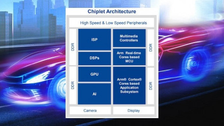 Renesas Shares Processor Roadmap for Its Next-Gen Automotive SoCs and MCUs
