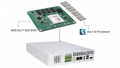 AMD Launches Program Enabling Turnkey Designs Based on its Kria SOMs