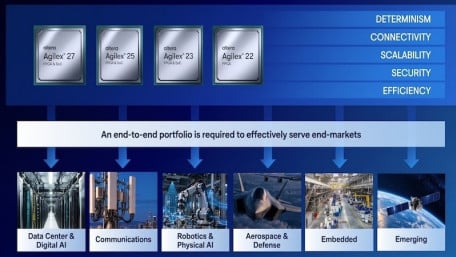 Altera Unveils a New Agilex FPGA Portfolio and Agentic AI Developer Tool
