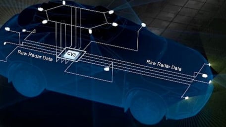 Ambarella Disrupts 4D Imaging Automotive Radar with Centralized Approach