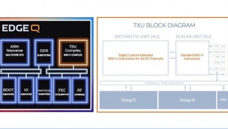 5G Base-Station-on-a-Chip Company EdgeQ Closes $75M in Series-B Funding