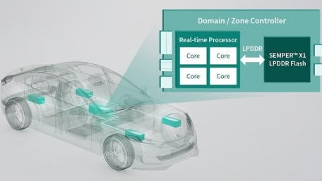 Targeting Automotive, Infineon Spins Industry’s First LPDDR Flash Memory