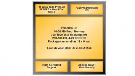 Lattice Debuts Low-power FPGA Family in Tiny Form Factor
