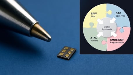 Startup Intros ‘Most Advanced’ Multi-Gigahertz Timing and Clock Devices
