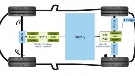 NXP Rolls out MCUs Aimed at Traction Inverter Control in EVs