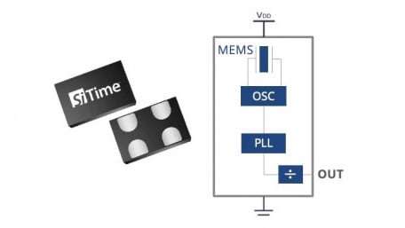 SiTime Unveils Precision Timing ICs to Meet In-Car Connectivity Needs