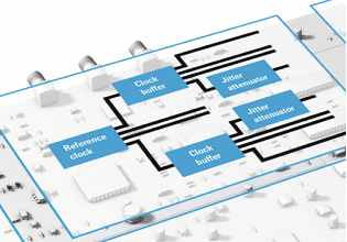 Verifying the True Jitter Performance of Clocks in High-Speed Digital Designs