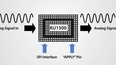 Kumu Networks Reveals First Analog Finite Impulse Response Filter on a Chip