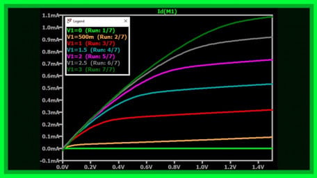 Simulating MOSFET Current-Voltage Characteristics Using Advanced SPICE Models