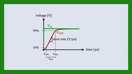 Op Amp Slew Rate and Rise Time Explained