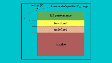 An Explanation of Undervoltage Lockout