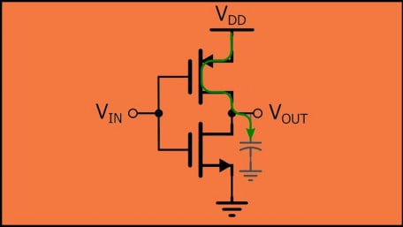 Power Dissipation of a CMOS Inverter