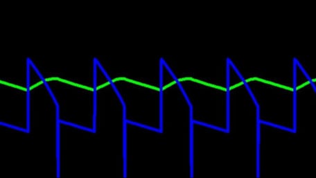 Output Voltage and Diode Current in a Boost Converter