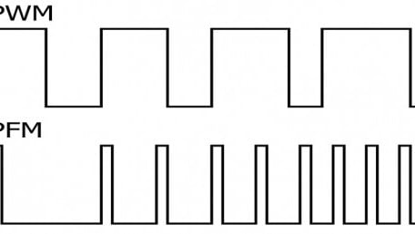 Pulse-Frequency Modulation for Switching Regulators
