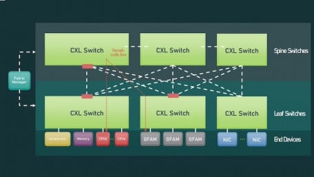 Understanding How CXL 3.0 Links the Data Center Fabric