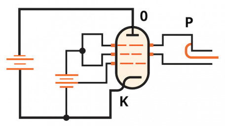 Introduction to the Two-Cavity Klystron Amplifier