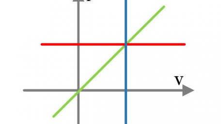 Understanding Current-Voltage Curves