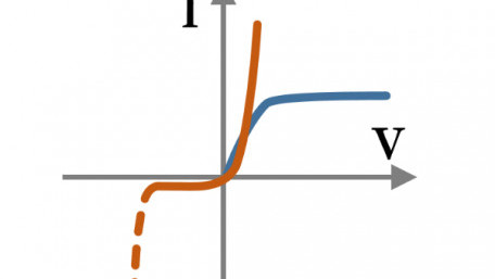 Understanding Current-Voltage Curves of Non-Linear Devices