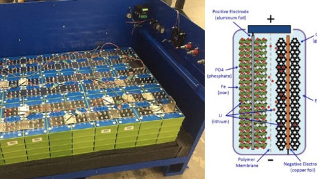 A Closer Look at Lithium Iron Phosphate Batteries, Tesla’s New Choice of Battery