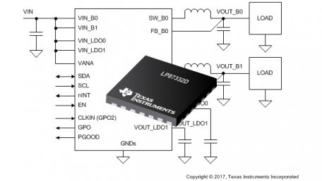 Two Programmable Buck Converters and Two Programmable Linear Voltage Regulators in a Single Package