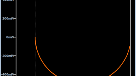 LTspice for Nyquist Plot Analysis
