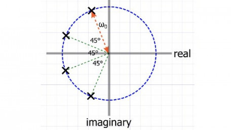 How Is the Laplace Transform Used in Circuit Design?