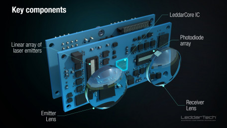 LeddarTech Releases 3D Solid State LiDAR System-on-Chips to Automotive Partners