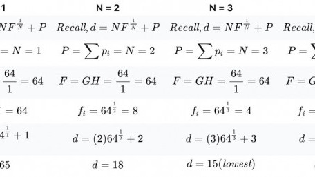 Transistor Sizing in VLSI Design Using the Linear Delay Model