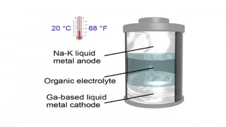 Room Temperature Liquid-Metal Battery Could Provide More Power Than Li-ion 