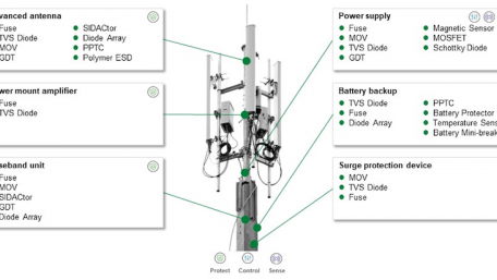 Protecting 5G Macro Base Station Amplifiers and Antennas From Electrical Hazards