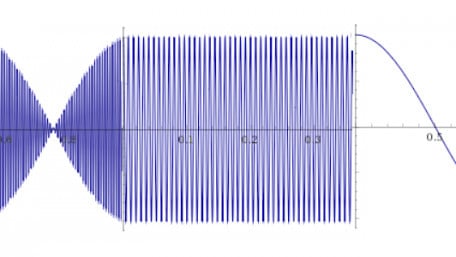 Basic Fundamentals of Lock-In Amplifiers