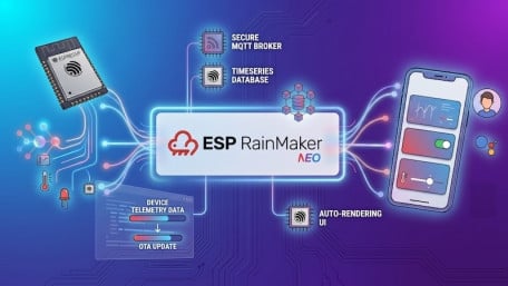 Espressif Unwraps Open-Source Device-to-Cloud-to-Phone IoT Platform