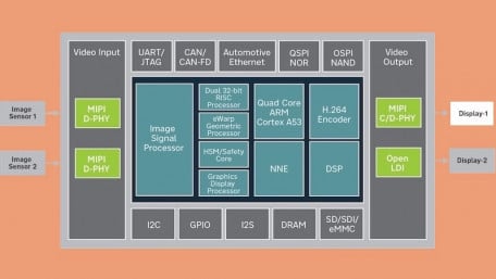Indie Launches Edge AI SoC for Perception Systems in Autos and Robots
