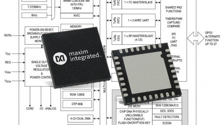 Maxim Integrated Unveils “World’s Most Secure IoT Microcontroller” 