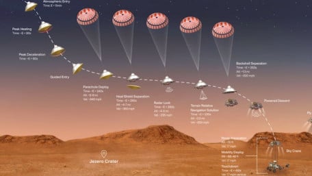MEDLI2, the Sensors That Monitored the Perseverance Rover’s Landing on Mars