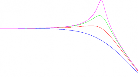 MEMS Accelerometer Frequency Response and Bandwidth Specification
